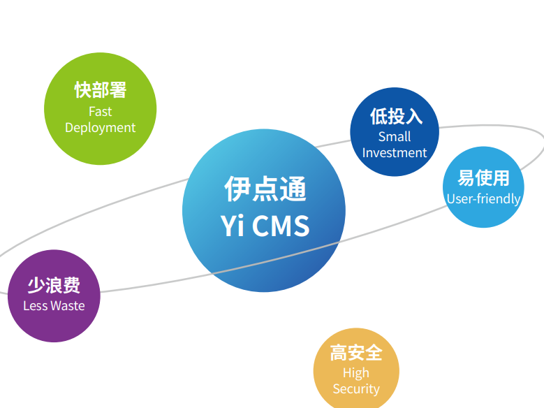 CMS監控系統