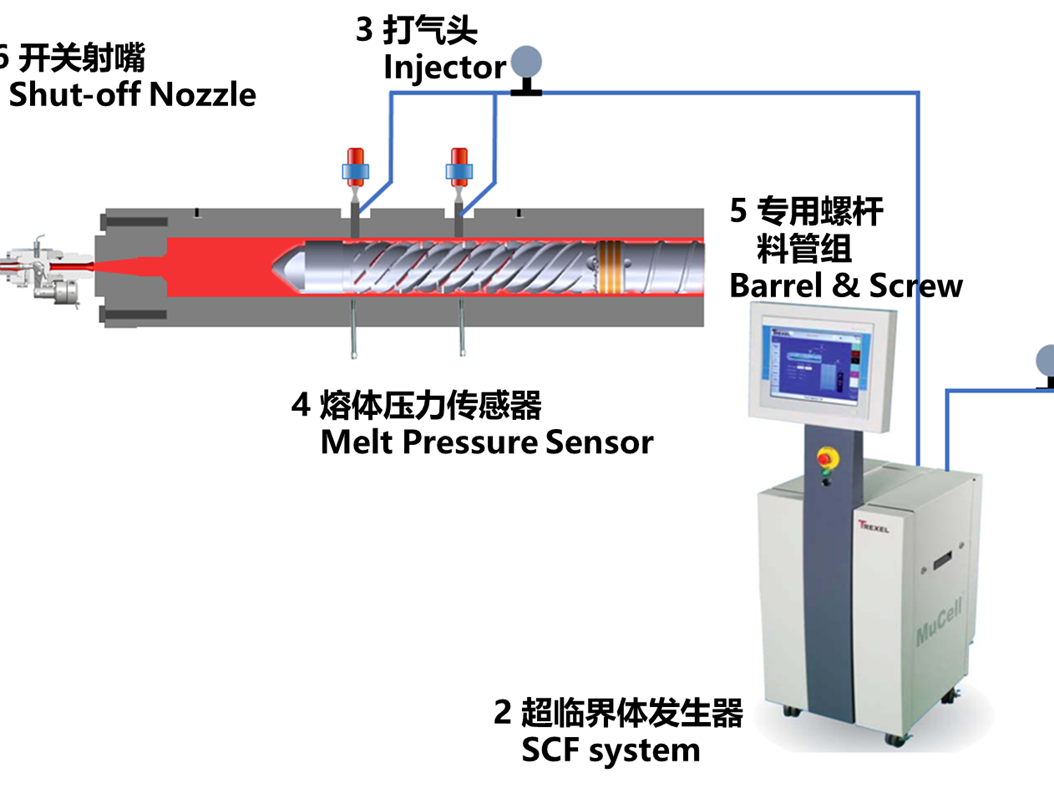 設備展示