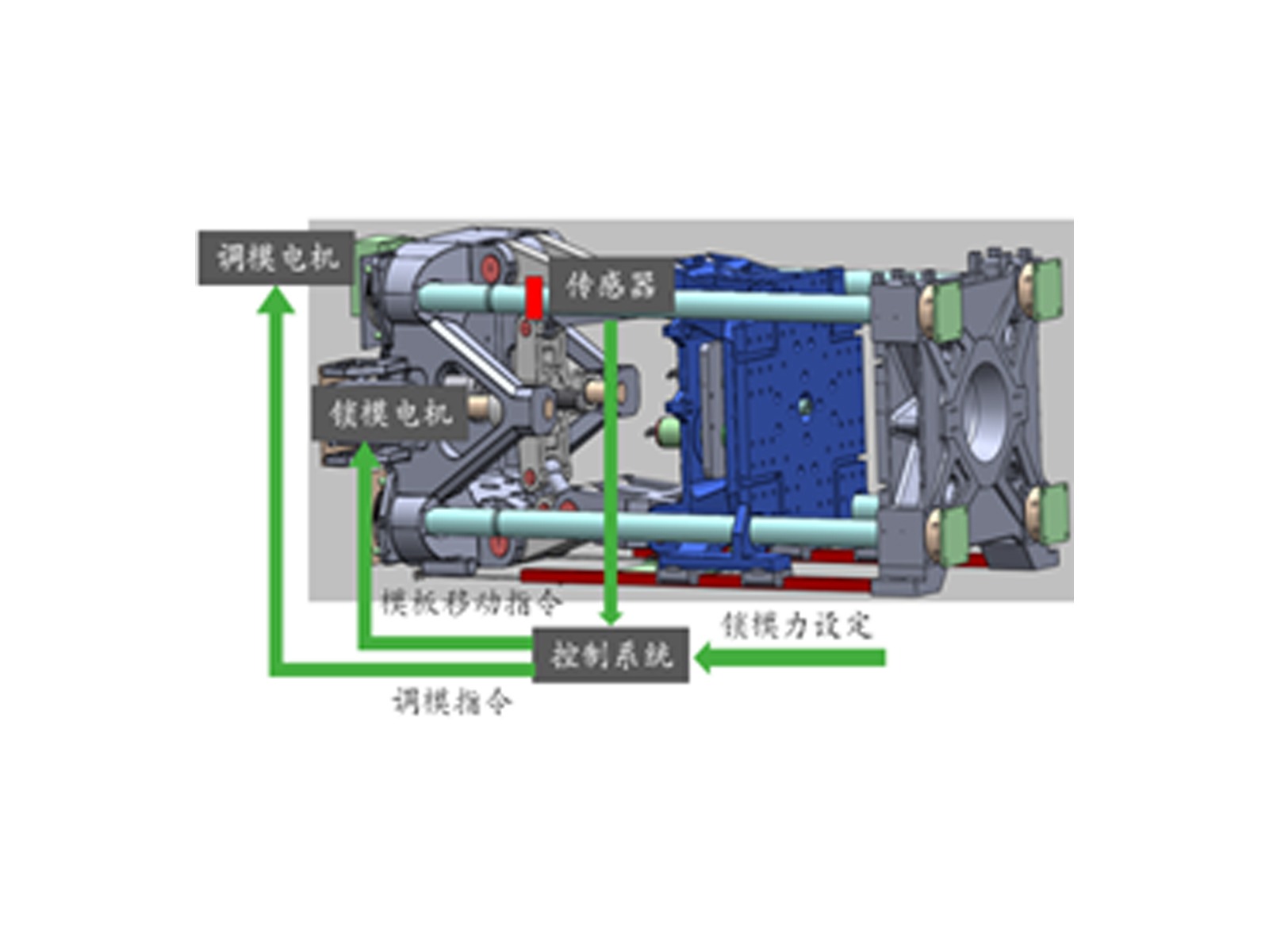 智能鎖模力管理系統