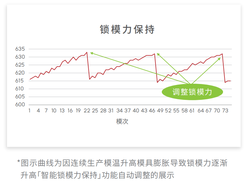 智能鎖模力管理系統