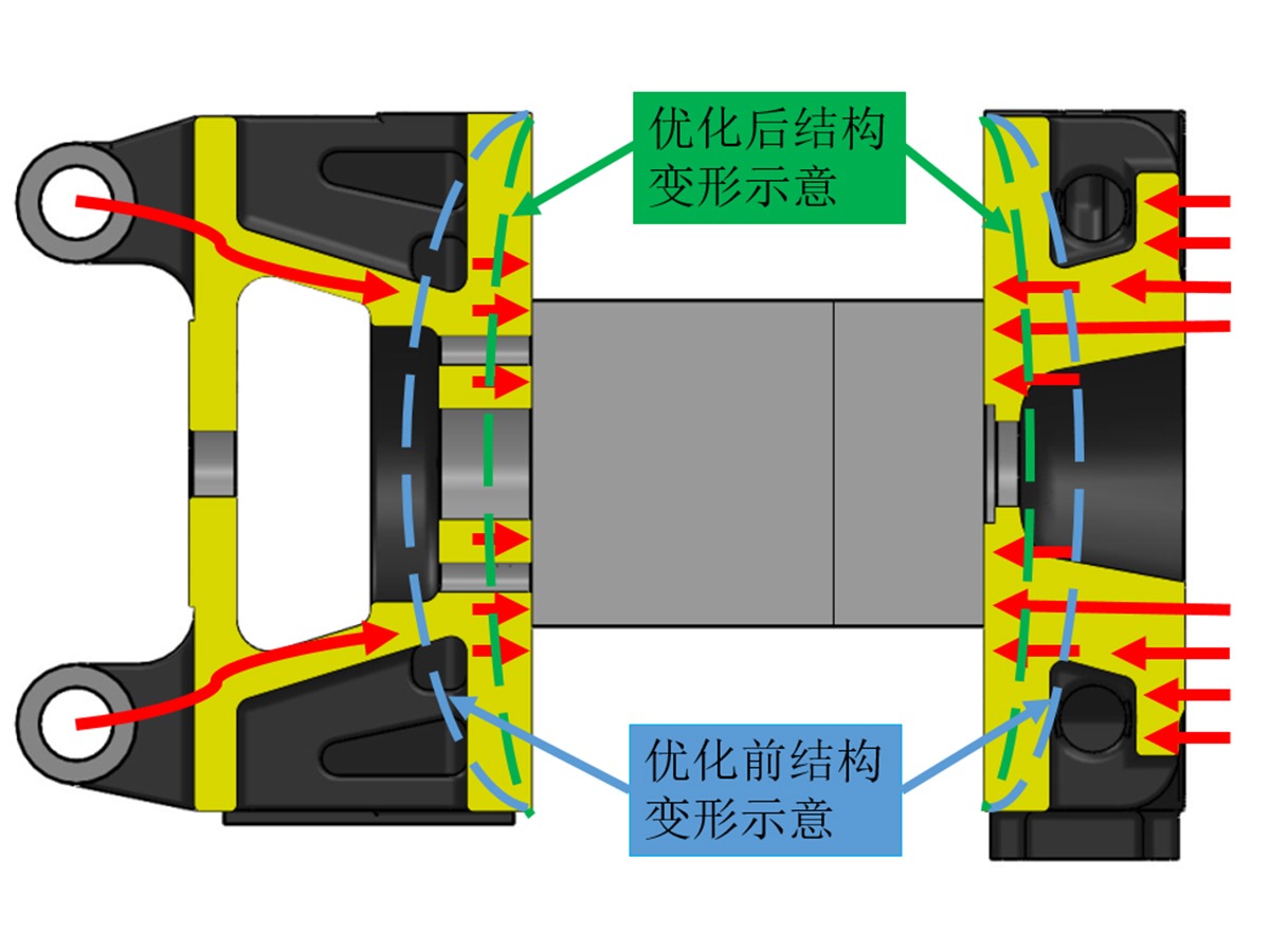 均應力壓模技術(shù)